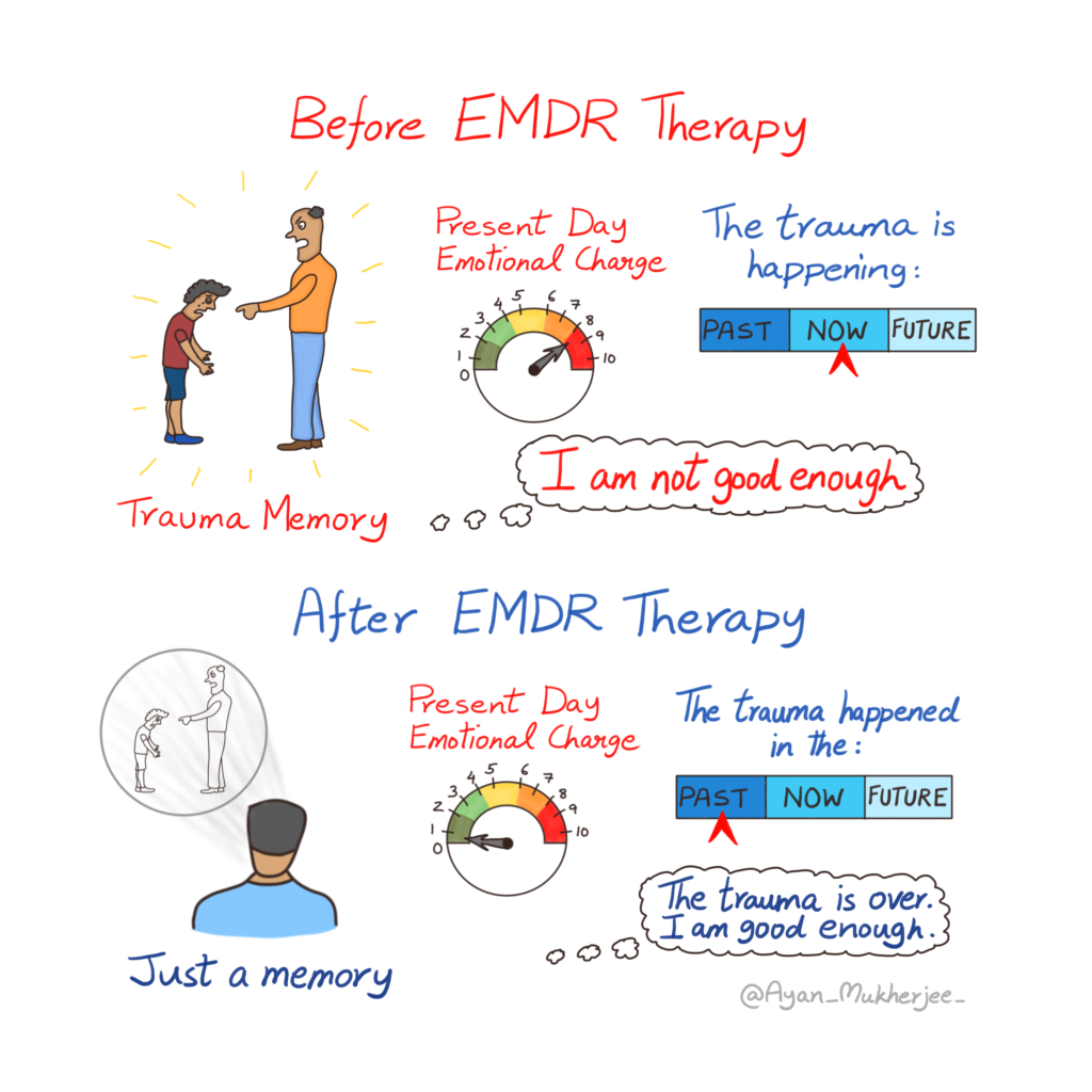 EMDR – Amy Kaplan, LCSW